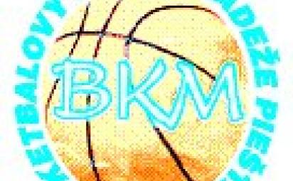 Basketbalové juniorky BKM skončili ôsme